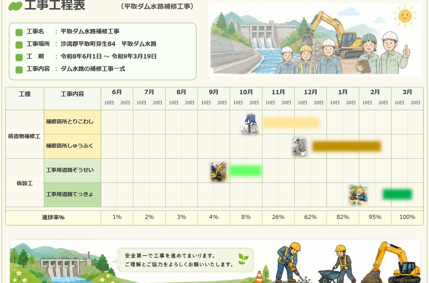 工程表