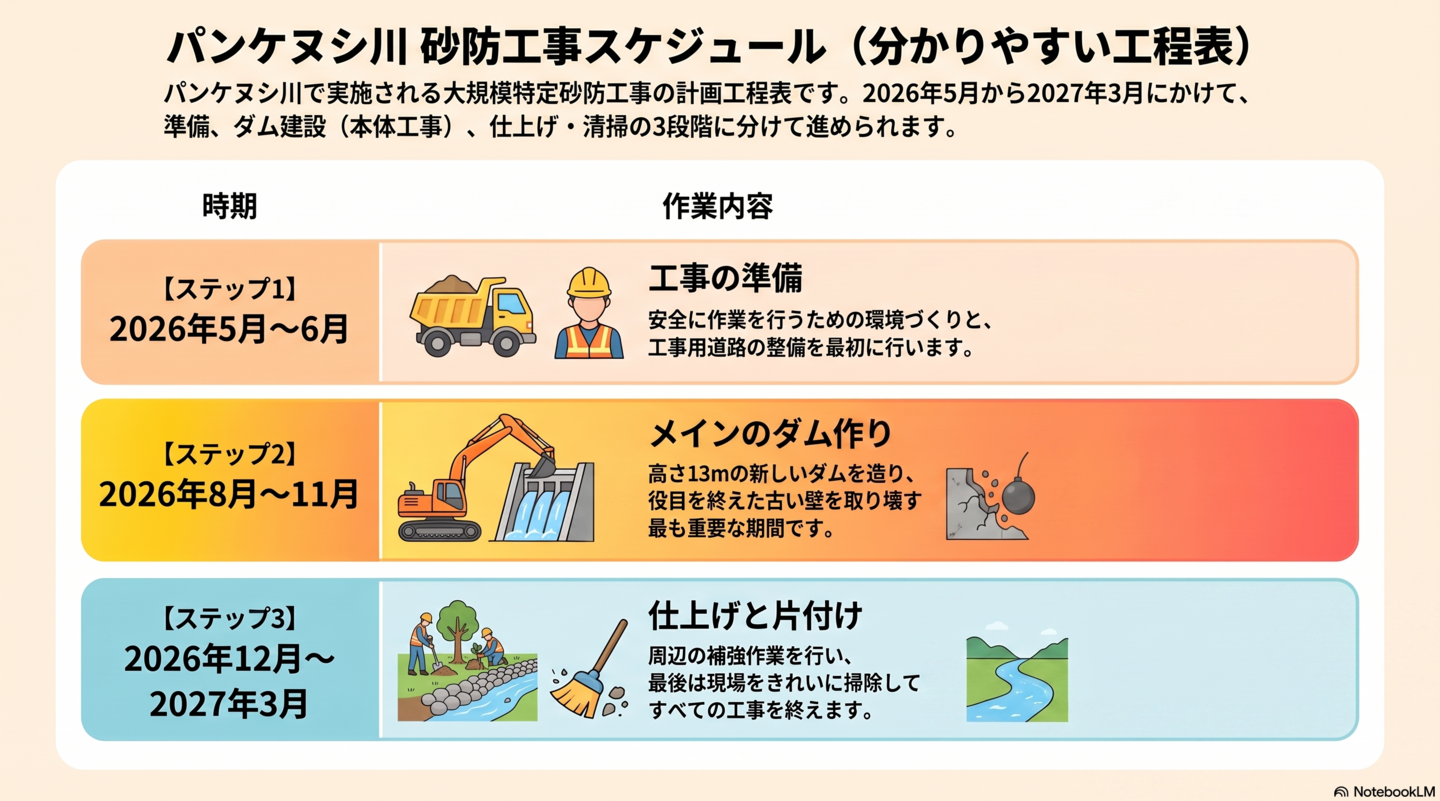 工程表